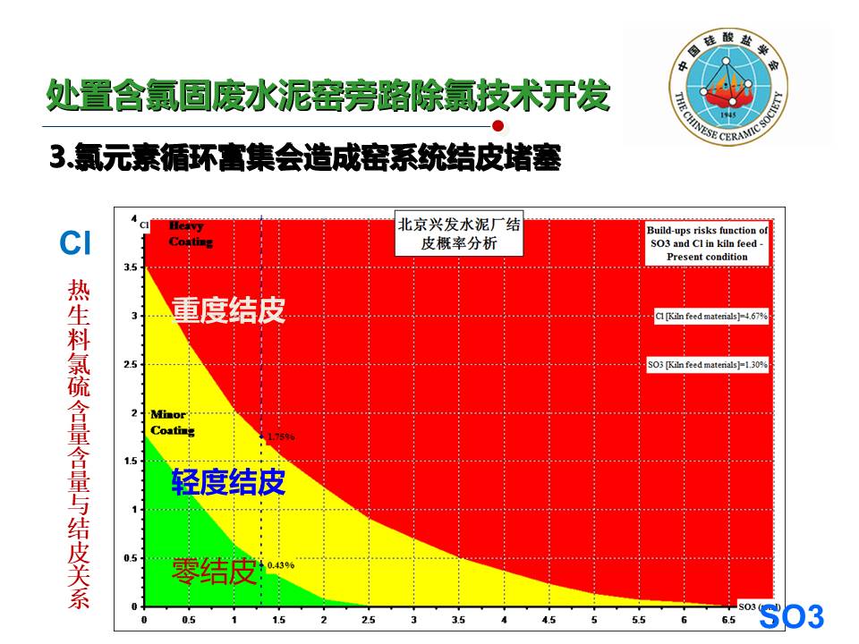 幻燈片27