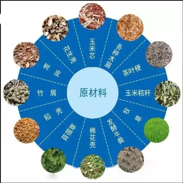 生物質替代燃料在水泥行業的應用前景