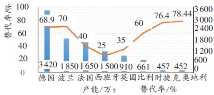 歐洲水泥行業替代燃料現狀及其對我國水泥行業的啟示