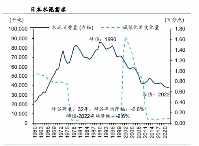 日本水泥行業及其固廢協同處置概況